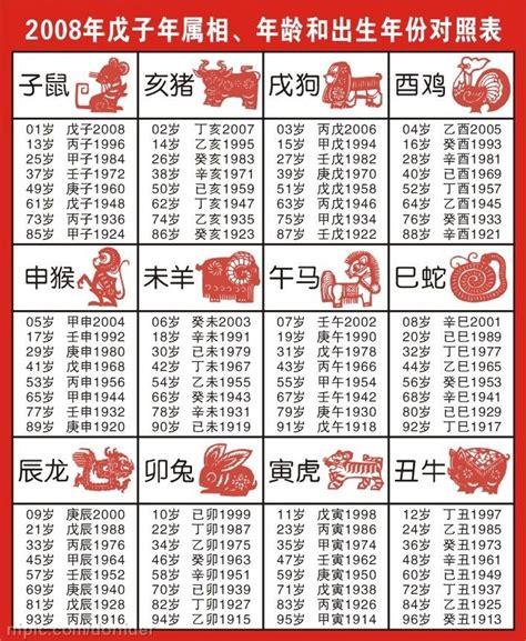 84屬什麼|十二生肖年份對照表 (西元、民國)